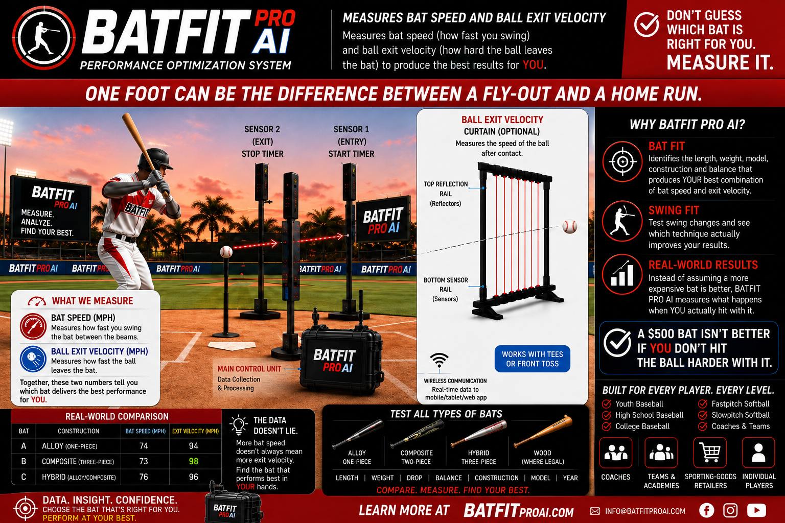 BATFIT PRO AI sensor setup with player and bat speed measurement system